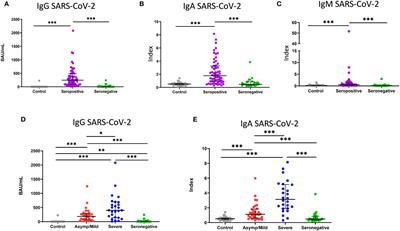 Memory SARS-CoV-2 T-cell response in convalescent COVID-19 patients with undetectable specific IgG antibodies: a comparative study
